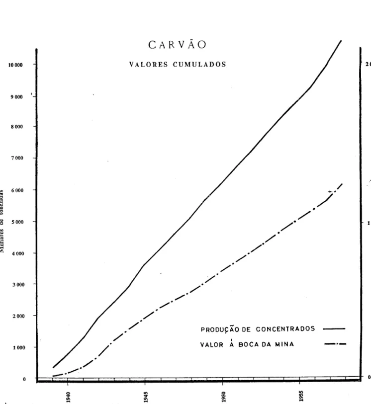 Gráfico II o  7 