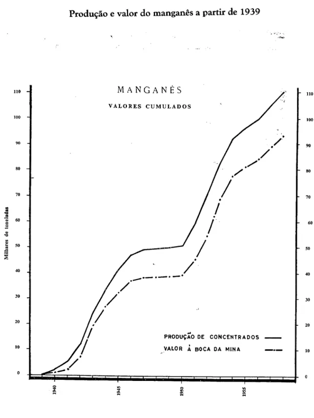 Gráfico n° 9 