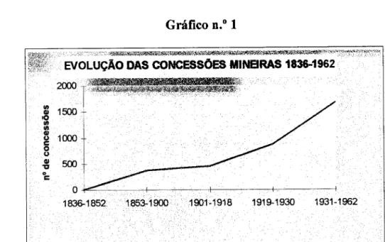 Gráfico n.° 1 