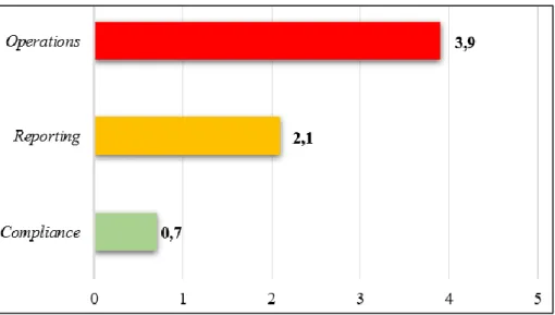 Figura n.º 5 – Probabilidade e Impacto das categorias de riscos  Fonte: Elaboração da Autora