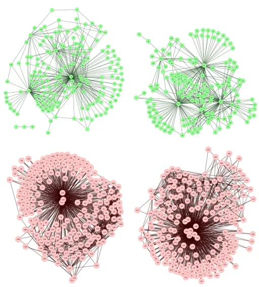 Figure 3.4: Four examples of network representations of Glomerulonephritis spec- spec-tral data