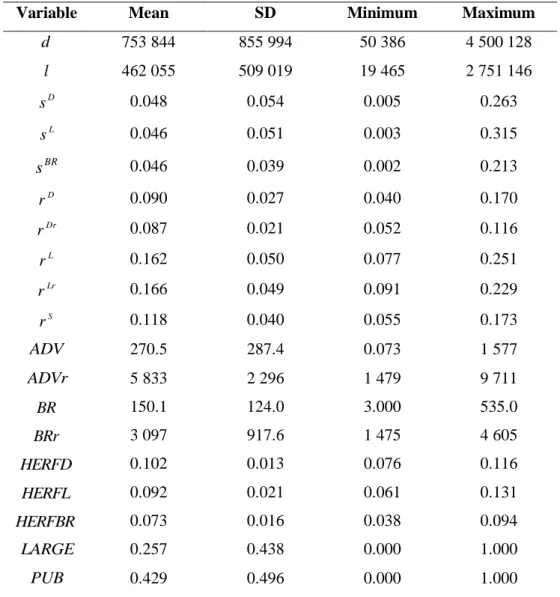 Table 2 – Descriptive statistics, excluding commissions 