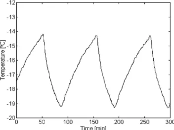 Fig. 2. Refrigerator time–temperature spectrum.