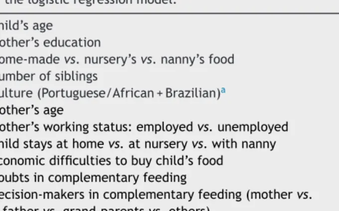 Table 2 Variables related to feeding patterns introduced in the logistic regression model.