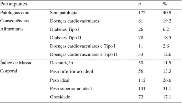 Tabela  2.  Índice  de  Massa  Corporal  e  Tipo  de  Patologia  com  Consequências  Alimentares: Distribuição na Amostra  