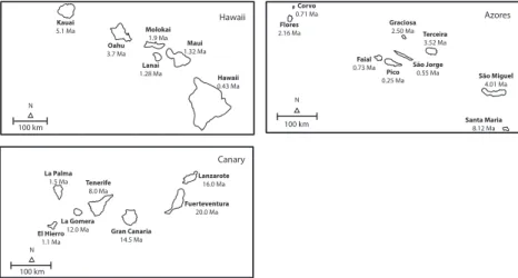 Figure 2. Maps of the selected archipelagos with geological ages indicated (see Appendix S1 for references).