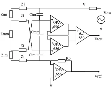 Fig. 2.14 – Schéma du système complet pour la modélisation par un circuit électrique équivalent du système de mesure