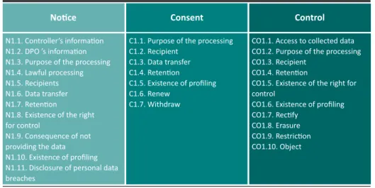 Figure 2. Recommended guidelines based on legal requirements and expert suggestions.