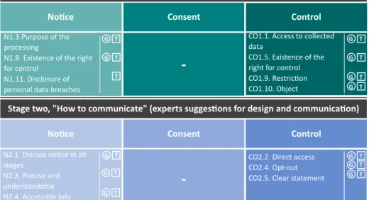 Figure 5. Recommended guidelines reflected in the two LBS developed during the take-home study: