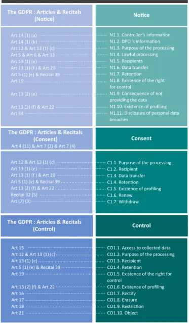 Figure 6. The correspondence between the guidelines and the original GDPR document.
