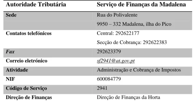 Tabela 1 – Descrição Sumária do Serviço de Finanças da Madalena 