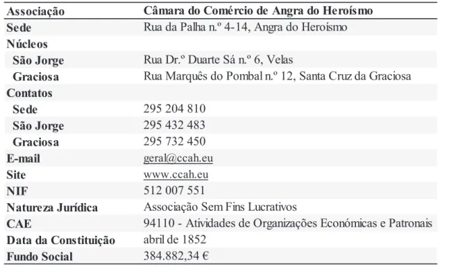 Tabela 1. Descrição sumária da Associação 