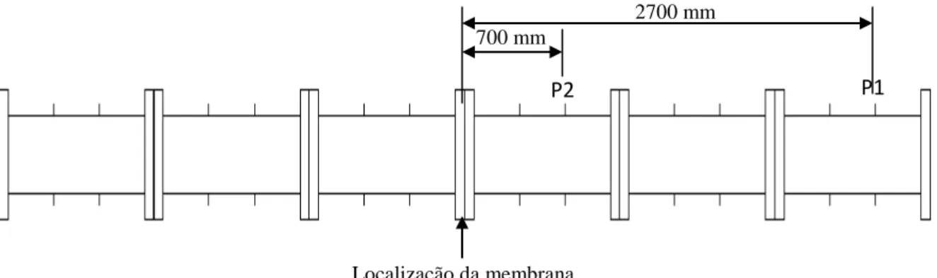 Figura 4.24  – Localização dos sensores P2 e P1 em relação à membrana no Tubo de Choque