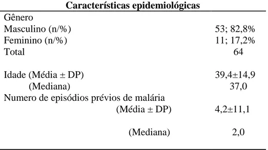 Tabela  2:  Características  epidemiológicas  da  população  de  estudo.  Os  pacientes  incluídos  neste  estudo  foram  atendidos  na  Fundação  de  Medicina  Tropical  Dr