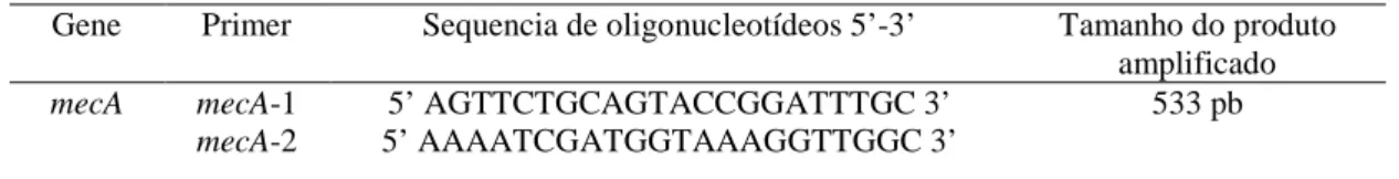 Tabela  2  –  Sequência  de  primers  utilizados  para  detecção  do  gene  mecA  para    resistência  à  meticilina 