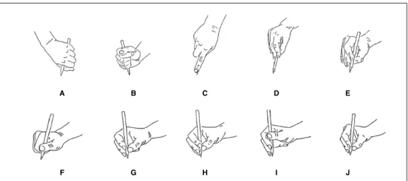 Figure 2 -  Pencil grip postures 16