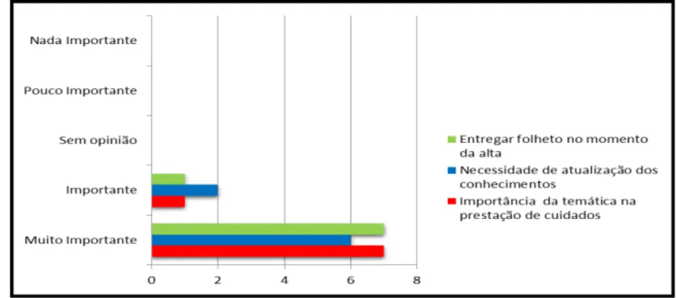 Figura 1: Importância da temática. 
