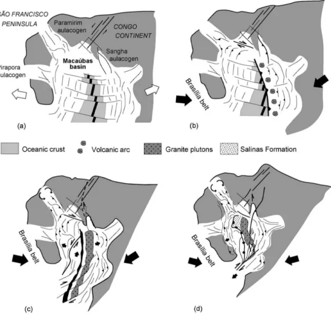 Fig. 4 - Modelo evolutivo do Orógeno Araçuaí-Congo Ocidental baseado na “tectônica quebra-nozes” (Alkmim et al