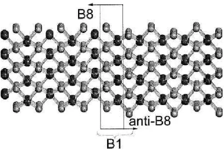 Figura 3.6: Imagem do empilhamento na vizinhança das regiões B8 e anti-B8. A distorção (em detalhe) forma uma estrutura B1 [53].