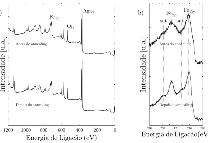 Figura 3.7: a) Espectro de fotoemissão após a preparação do lme e após annealing; b) Espectro de fotoemissão da linha Fe2p .