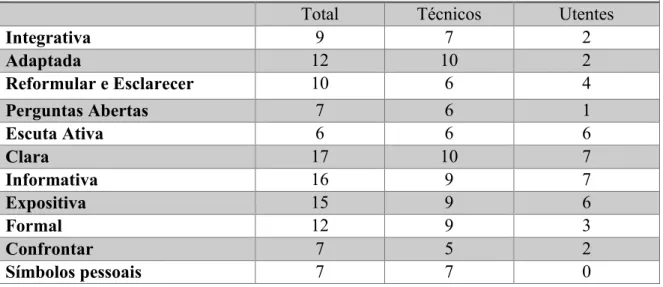 Tabela 8: Classificação das Fontes Codificadas  