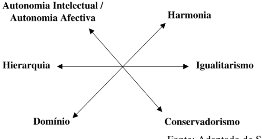 Figura 3  –  A relação entre os sete tipos de valor  