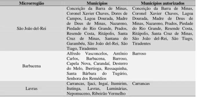 Tabela  2.  Microrregiões  da  mesorregião  de  Campo  das  Vertentes,  seus  municípios  e  municípios  autorizados pelo Programa Queijo Minas Artesanal 