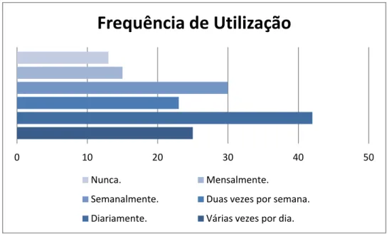 Gráfico 5 ‐ Com que frequência utiliza o Campus? 