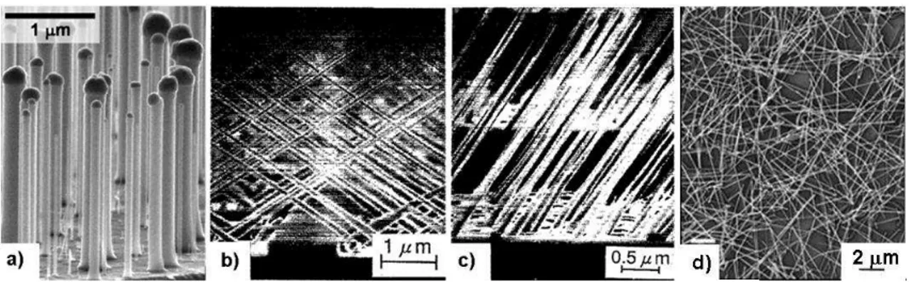 Fig.  1:  a)  Imagem  de  SEM  ( Scaning  Electron Microscopy )  de  nanofios  de  GaAs  alinhados  verticalmente  crescidos  sobre  substratos  de  GaAs(111)B  por  MOVPE  ( Metal-Organic  Vapor  Phase  Epitaxy )[27];  b)  e  c)  Imagem  de  SEM  para  na