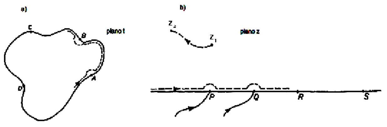 Fig.  24:  a)  Amostra  com  forma  arbitrária  sobre  o  plano  complexo  t;  b)  Amostra  com  contatos alinhados no plano z complexo