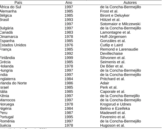 Tabela 3 - Ocorrência do lentivírus ovino em vários países, 2000 