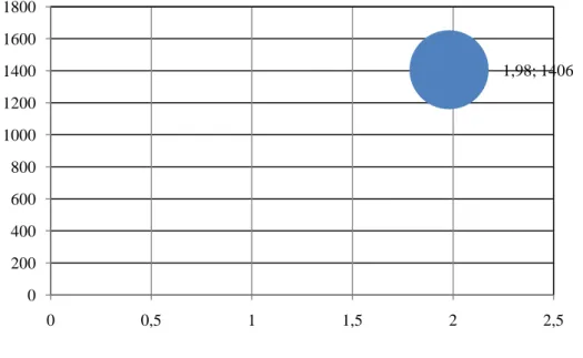 Gráfico 1: Resumo do desempenho qualitativo e quantitativo – Relação Favorabilidade média e  notícias 