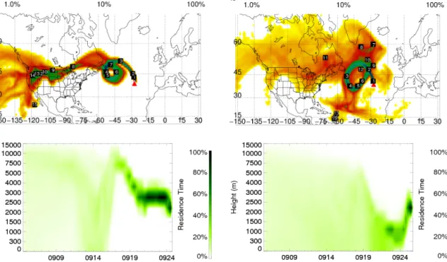 Figure 2. Examples of representative FLEXPART retroplumes for the 9/24 (a) and 9/25 (b) with the upwind time labeled by white numbers in days at each location of the plume