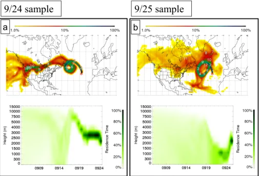 Figure 2. Examples of representative FLEXPART retroplumes for the 9/24 (a) and 9/25 (b) samples with locations at each upwind time labeled by white numbers in days