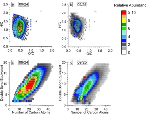 Figure 7 Relative Abundance ≥ 10 02486