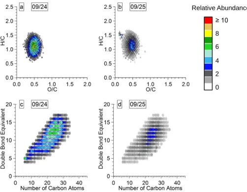 Figure 8 Relative Abundance ≥ 10 02486