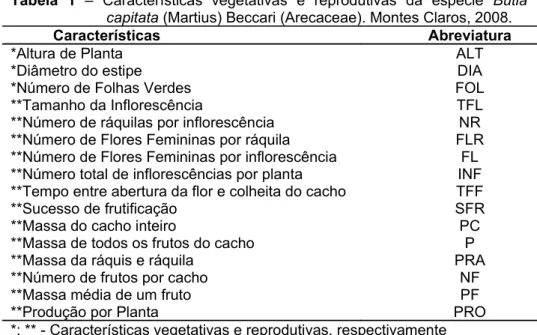 Tabela   1  –  Características   vegetativas   e   reprodutivas   da   espécie  Butia   capitata (Tartius) Beccari (Arecaceae)