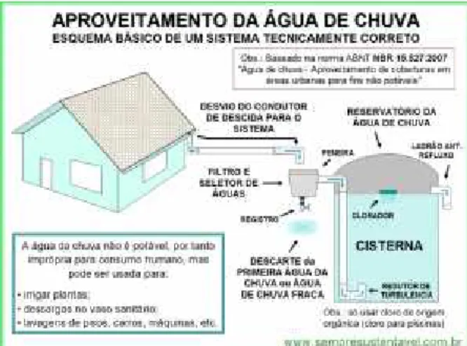 Tabela  2. Parâmetros  de  qualidade  de águas  de  chuva  para  fins  não potáveis.