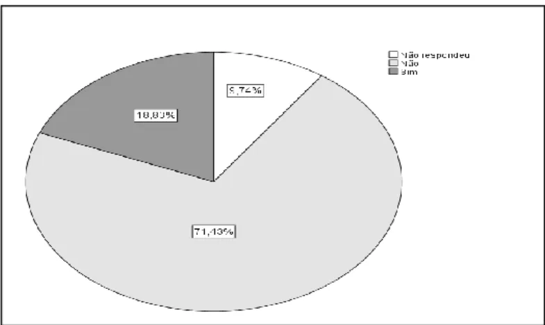 Figura 6: Percentagem sobre panfleto e brochuras com informações da instituição 