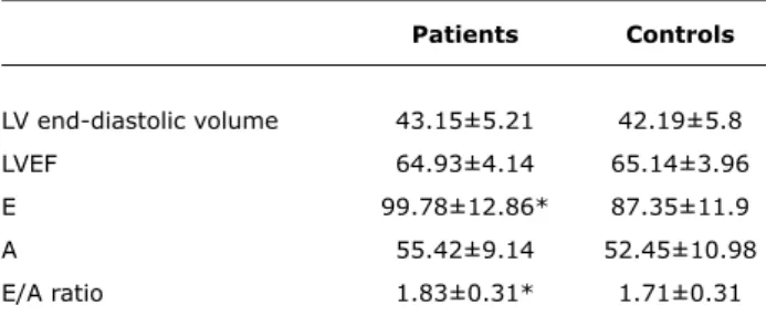 table 3 -  Electrocardiographic indings in β-thalassemic patients  and healthy controls