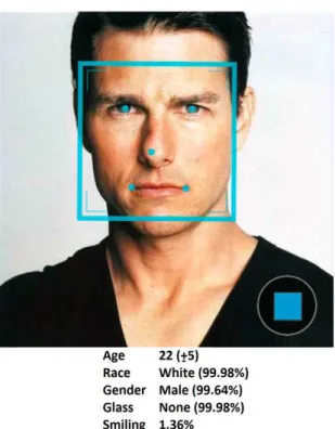 Figure 3.3. Examples of some information returned the by the Face++ API face detection service.