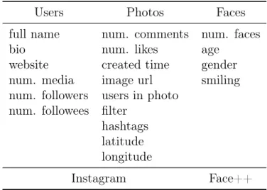 Table 3.1. List of all information collected and used in this thesis.
