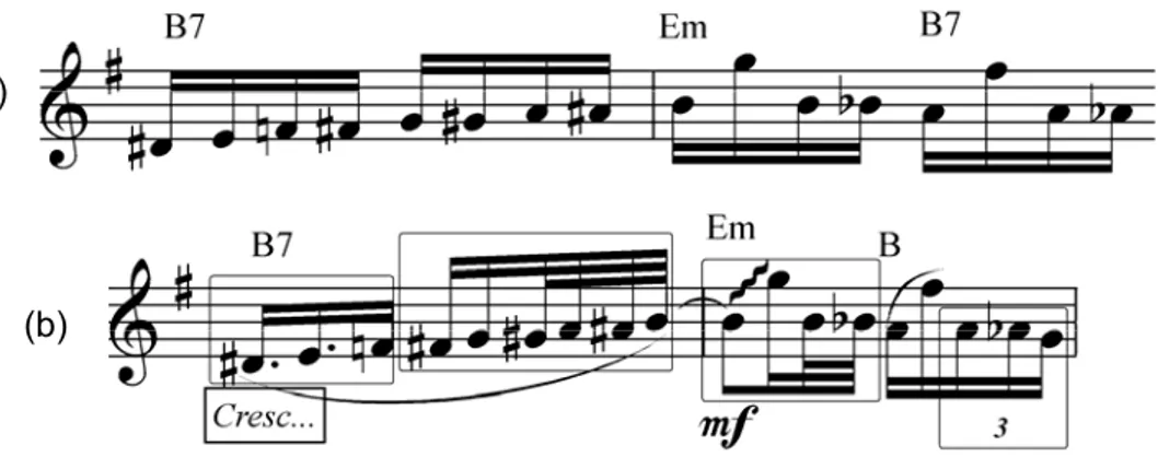 FIGURA 17 - (a) Saltos de sexta e cromatismos na partitura de Chorando Baixinho (c.9-10)                         (b) Ritardando e acelerando rítmico na interpretação de Abel Ferreira no Cd 