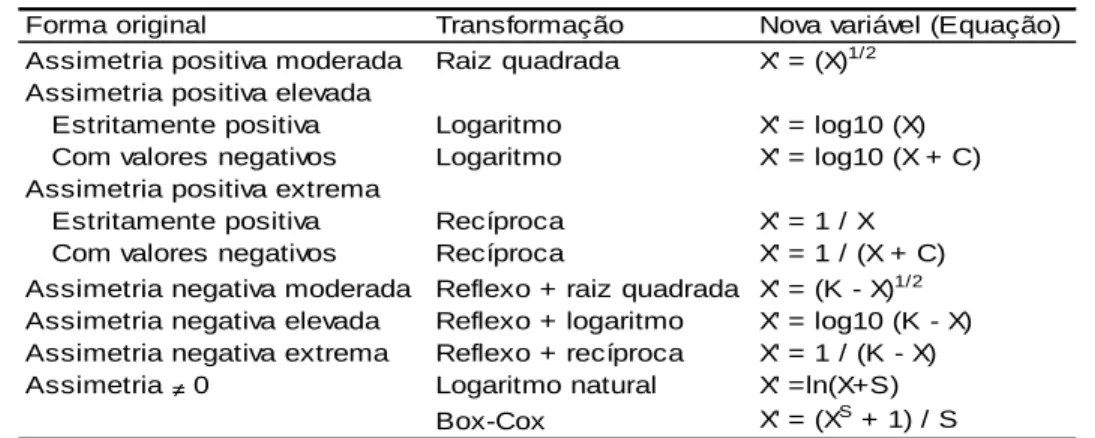 Tabela 5.2 – Transformações para produzir variáveis com distribuição normal 