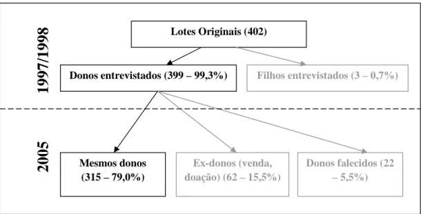 Figura 4.1: Atrito entre ondas de dados para área de estudo de Altamira (Pará) –  1997/1998 e 2005 