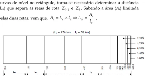 Figura 2.10. Retângulo equivalente da bacia do Mondego (Adaptado de Lencastre  e Franco, 2003) 