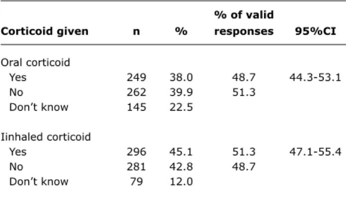 table 2 -  Frequency of oral and inhaled corticoid treatment for  wheezing infants during the irst year of life