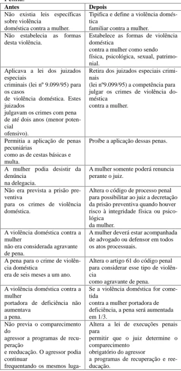Tabela  1. Comparativo entre  práticas  pós  Lei  Maria  da Penha.