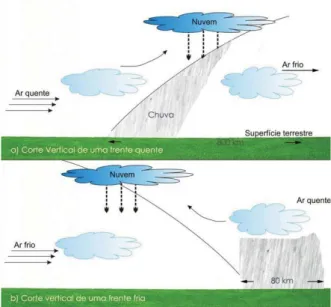 Figura 4.4 Processo frontal de precipitações.  