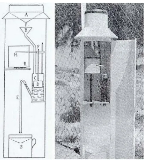 Figura 4.7 Udógrafo de báscula. 